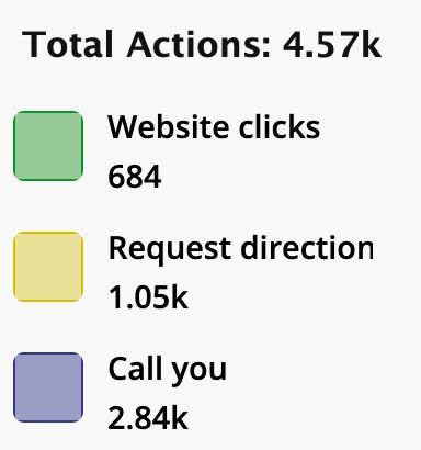 SEO 11 Orthodontist Local SEO Results