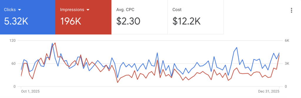 apartment lease up ad campaign