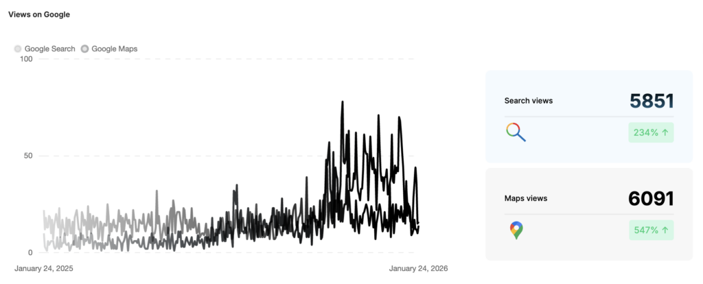 neglected apartment GBP results